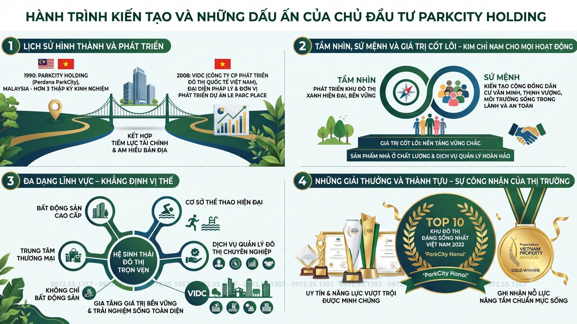Hành trình kiến tạo và những dấu ấn của chủ đầu tư ParkCity Holding