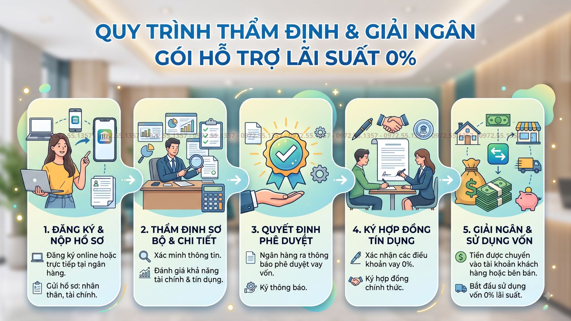Quy trình thẩm định khi mua chung cư Le Parc Place Lê Trọng Tấn